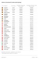 ADAC Preisvergleich: Skipasspreise steigen um mehr als fünf Prozent