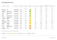 ADAC Anhängerreifentest 2025