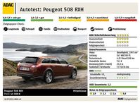 Dieselhybrid Peugeot 508 RXH. Bild: ADAC