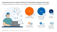 Bildrechte: BVR Bundesverband der Deutschen Volksbanken und Raiffeisenbanken Fotograf: BVR/Verian, Grafik: Statista