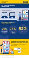 Digitalstudie: Online-Shopping