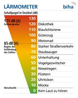 Grafik: Was ist wie laut?