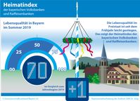 Bild: "obs/Genossenschaftsverband Bayern"