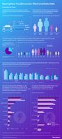 Infografik "Trendbarometer Elektromobilität 2025"