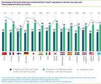 China, Deutschland und Japan sind führend bei der Einführung intelligenter Fabriken Bild: "obs/Capgemini"