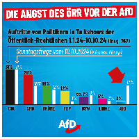 Bild: AfD Deutschland