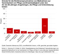 Bild: Deutscher Alterssurvey 2023