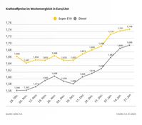 Bildrechte: ADAC Fotograf: © ADAC Grafik