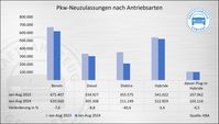 Bild: ZDK Zentralverband Deutsches Kraftfahrzeuggewerbe e.V. Fotograf: ProMotor