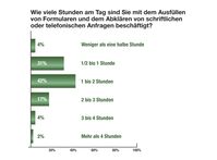 Bild: "obs/Ärztenachrichtendienst Verlags-AG (änd)/(c) änd.de"