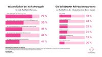 Bildrechte: InShared Fotograf: InShared