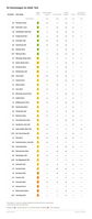 Ergebnisgrafik: 40 gestestete Rastanlagen