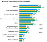 Bild: J.P. Morgan Asset Management Fotograf: J.P. Morgan Asset Management