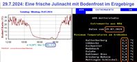 Wieder eine sehr frische Julinacht zum 29.7.2024 in Teilen Deutschlands mit Bodenfrost im Erzgebirge (links) und einstelligen Werten bis auf 3°C runter am Boden in NRW (rechts). Quellen: Wetterstation Kühnhaide/Erzgebirge und WDR-Text S. 189/2 mit Ergänzungen / https://wobleibtdieglobaleerwaermung.wordpress.com/2024/07/04/kuehler-und-nasser-siebenschlaefer-ist-der-sommer-schon-vorbei/#more-72628