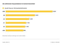 Bild: ADAC Fotograf: ADAC