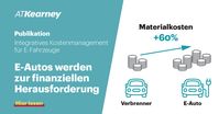 Materialkosten von E-Autos um bis zu 60% höher als beim Verbrenner Bild: "obs/A.T. Kearney"