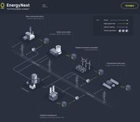 EnergyNest: Industrie-Batterien aus Beton revolutionieren den Markt erneuerbarer Energien