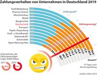 Bild: "obs/Coface Deutschland"