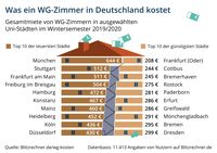 Bild: "obs/Blitzrechner/Blitzrechner.de"