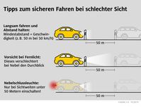 Mit diesen Tipps sind Autofahrer auch bei schlechter Sicht sicher unterwegs. Bild: "obs/ADAC"