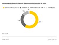 Entstehen durch Elterntaxis gefährliche Verkehrssituationen? / Weiterer Text über ots und www.presseportal.de/nr/7849 / Die Verwendung dieses Bildes für redaktionelle Zwecke ist unter Beachtung aller mitgeteilten Nutzungsbedingungen zulässig und dann auch honorarfrei. Veröffentlichung ausschließlich mit Bildrechte-Hinweis. Bildrechte: ADAC Fotograf: ADAC