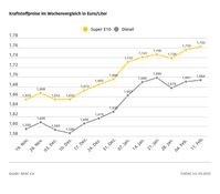 Bildrechte: ADAC Fotograf: © ADAC Grafik