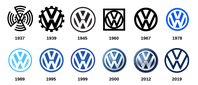 Volkswagen Logos seit Gründung 1937