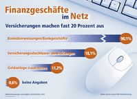 Grafik: obs/Zurich Connect