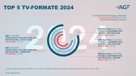 TOP 5 TV-FORMATE 2024