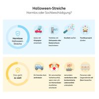 Halloween-Streiche: Harmlos oder Sachbeschädigung?