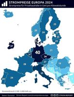 Strompreise Europa 2024