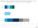 Bürokratische Unternehmen / Weiterer Text über ots und www.presseportal.de/nr/81165 / Die Verwendung dieses Bildes für redaktionelle Zwecke ist unter Beachtung aller mitgeteilten Nutzungsbedingungen zulässig und dann auch honorarfrei. Veröffentlichung ausschließlich mit Bildrechte-Hinweis. Bildrechte: die Kontur - Dr. Bodo Antonic Fotograf: civey