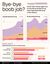 Grafik: Parfumdreams/DataPulse Research