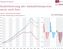 vdp Index - Gesamtmarkt Q3.24