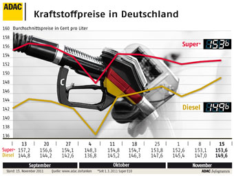 Grafik: ADAC — Extremnews — Die etwas anderen Nachrichten